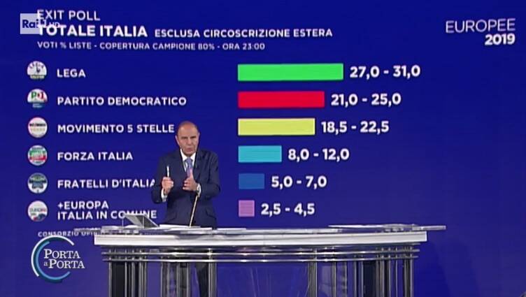 exit-poll