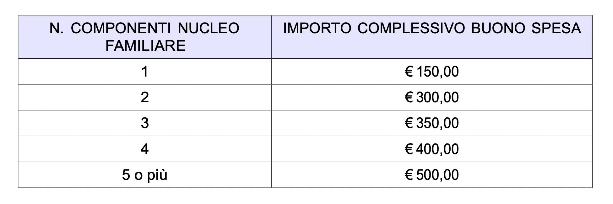 Generico aprile 2022