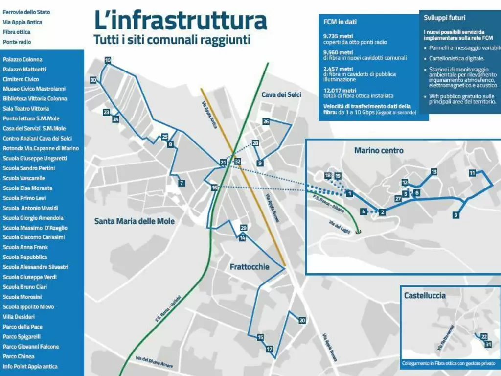 Montelupo completa l'infrastruttura in fibra ottica fin dentro le