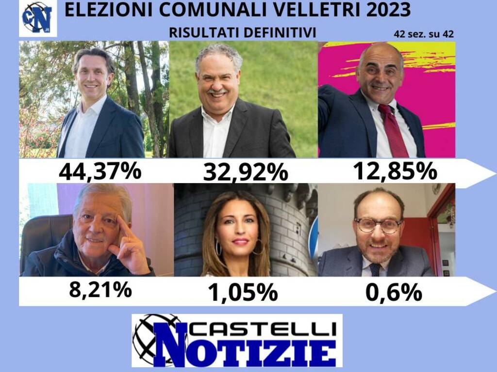 comunali velletri risultati