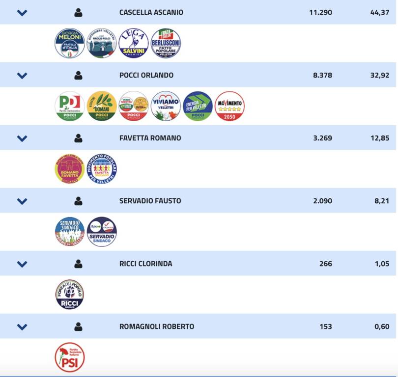 ELEZIONI COMUNALI VELLETRI