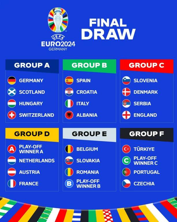 Calcio, Europei 2024 Sorteggiati i gironi Italia con Spagna, Albania